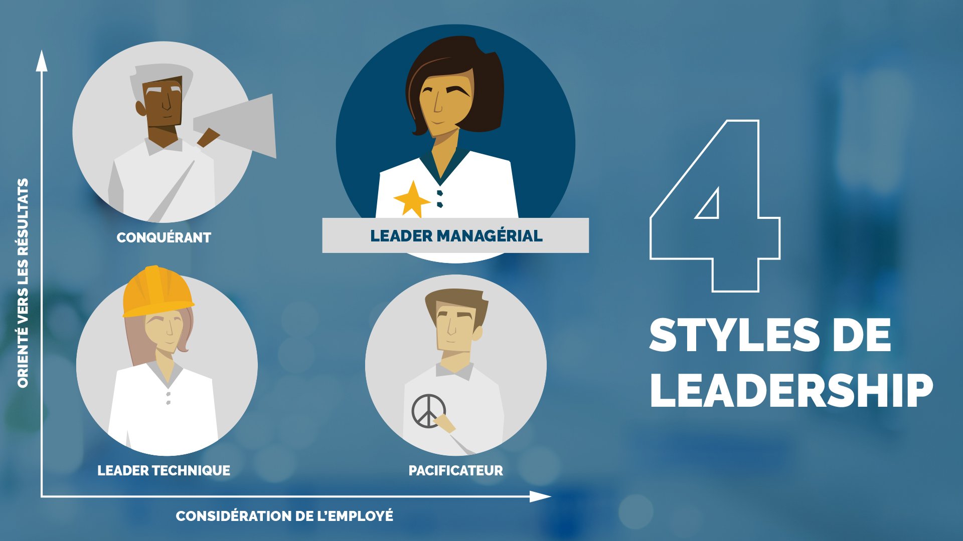 Managers : quels sont les 4 styles de leadership ?